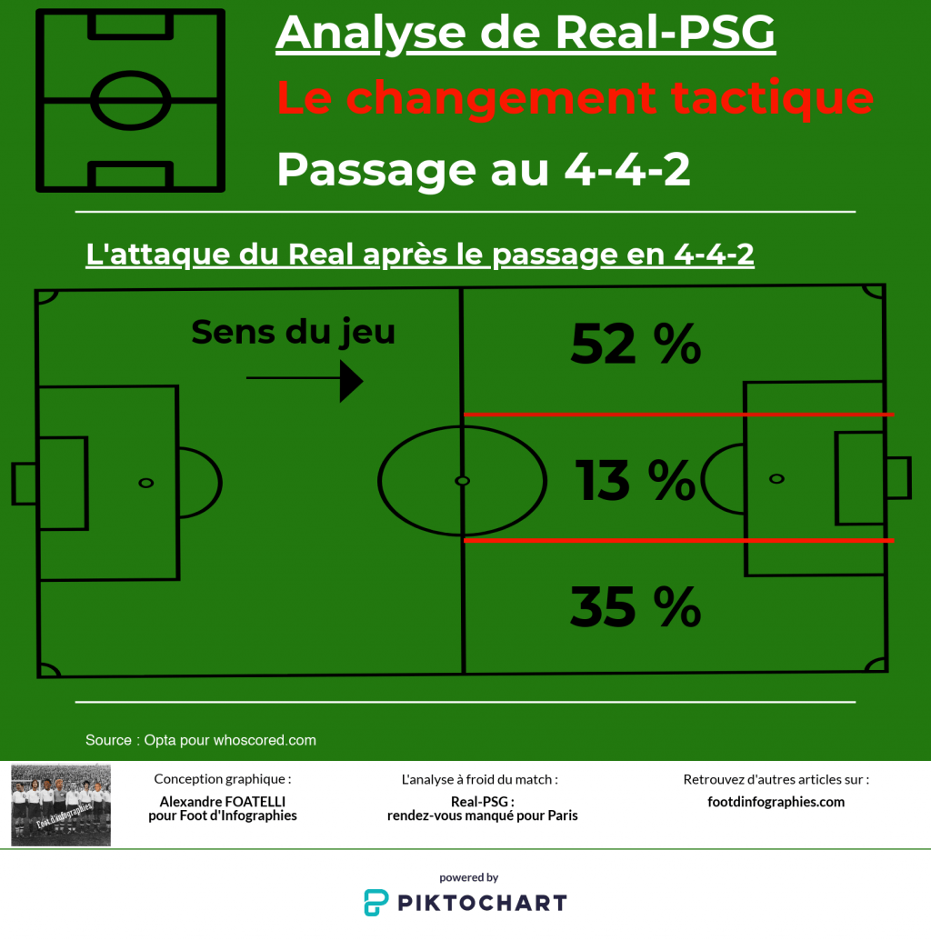 4-4-2-real-psg-foot-dinfographies