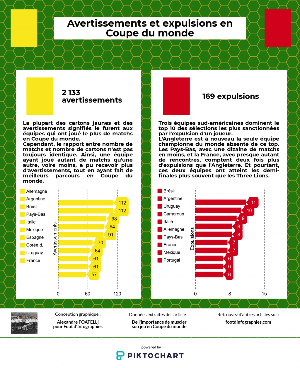 cartons-en-coupe-du-monde-foot-dinfographies