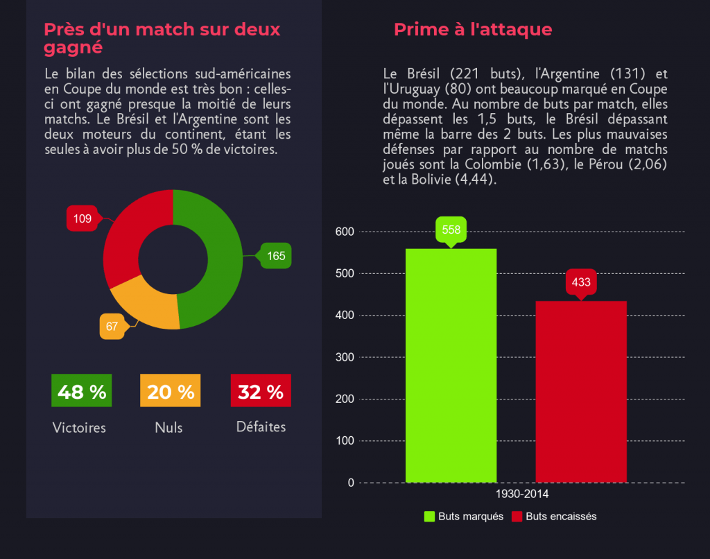 conmebol-en-coupe-du-monde-foot-dinfographies-01