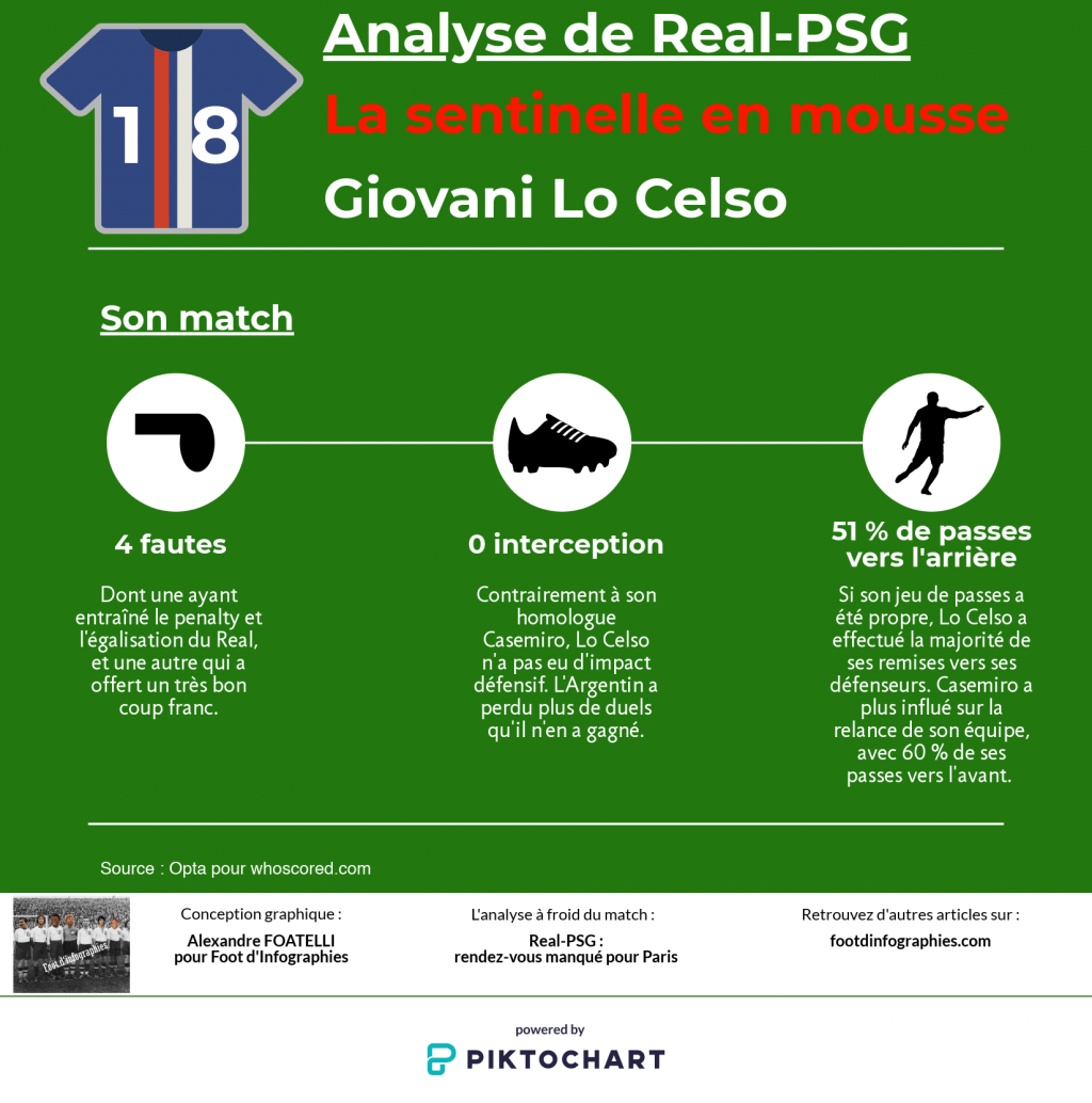 lo-celso-real-psg-foot-dinfographies