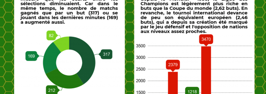 moyenne-de-buts-coupe-du-monde-foot-dinfographies