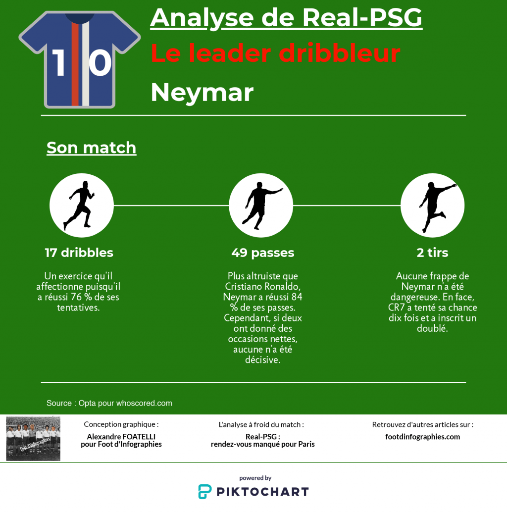 neymar-real-psg-foot-dinfographies