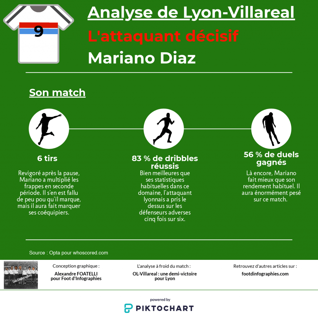 ol-villareal-mariano-foot-dinfographies