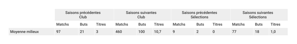 tableau-meilleurs-jeunes-milieux-foot-dinfographies