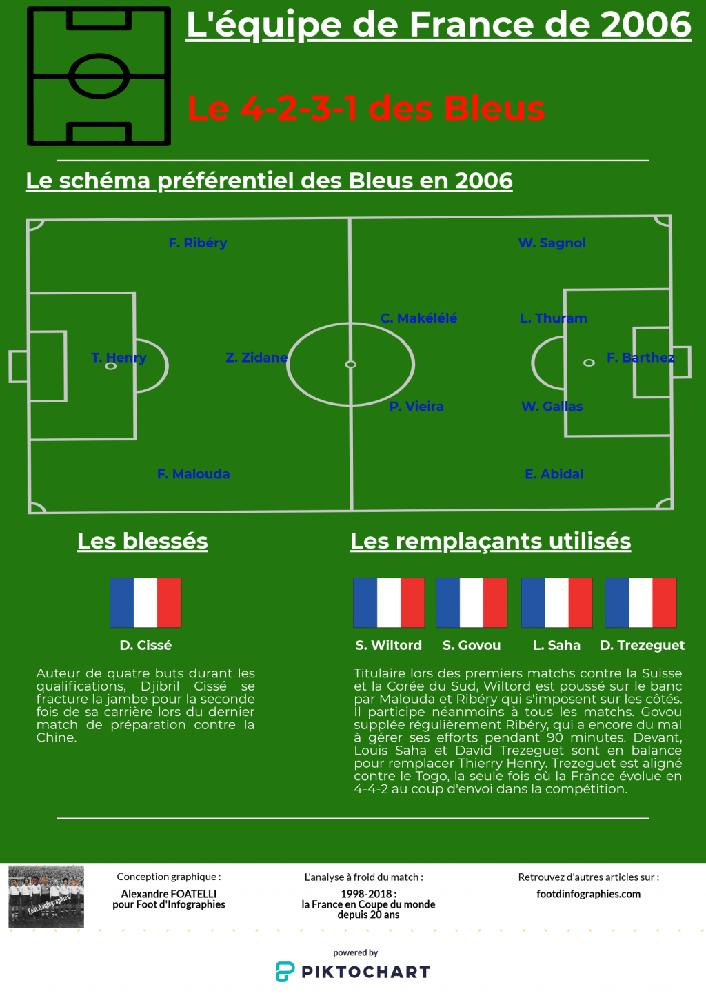 4-2-3-1-france-2006-foot-dinfographies