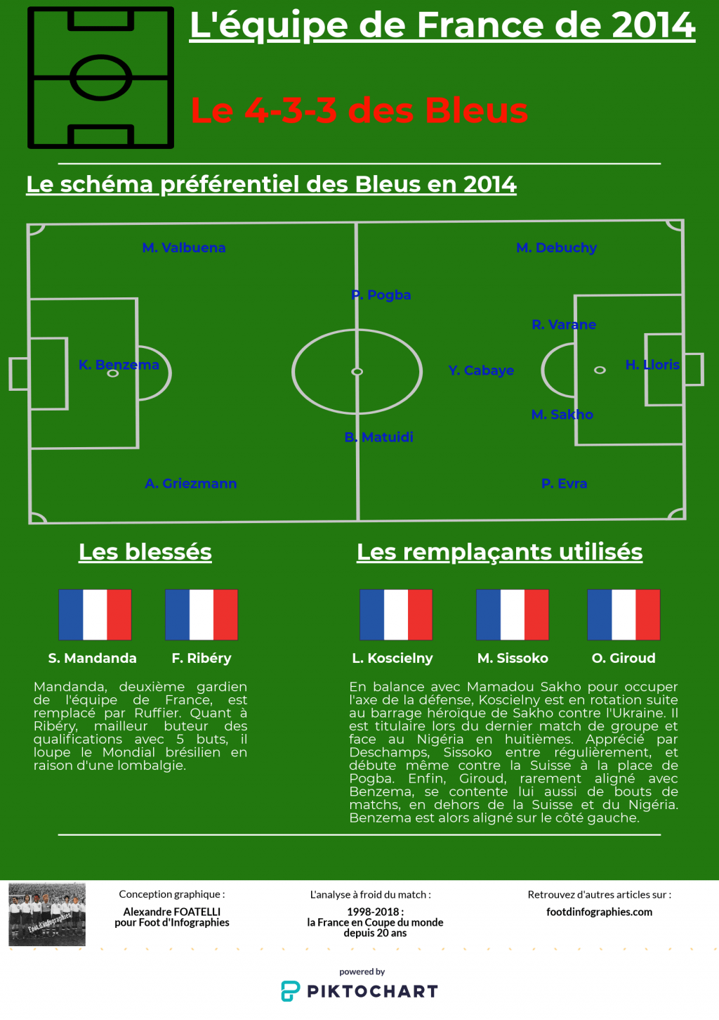 4-3-3-france-2014-foot-dinfographies