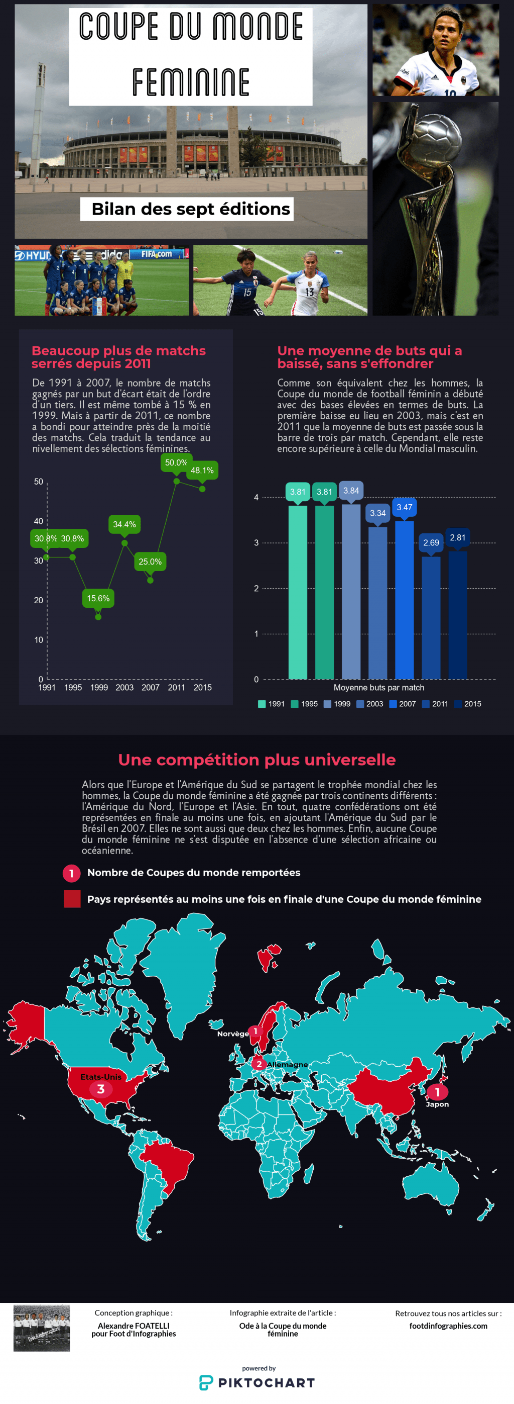 coupe-du-monde-féminine-foot-dinfographies