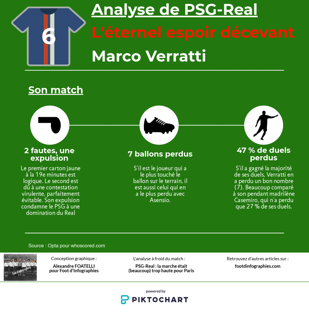 marco-verratti-psg-real-ldc-foot-dinfographies