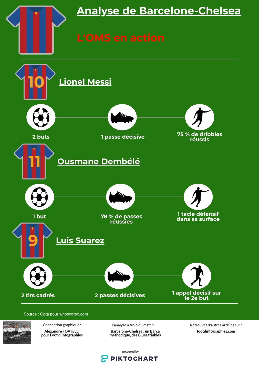 oms-dembele-messi-suarez-barcelone-chelsea-ldc-foot-dinfographies