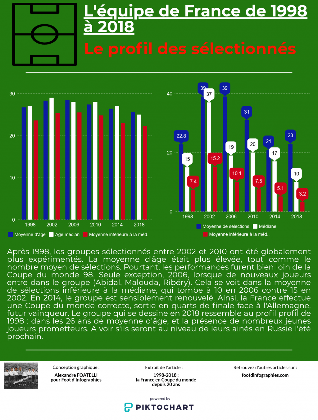 profil-des-selectionnes-france-1998-2018-foot-dinfographies