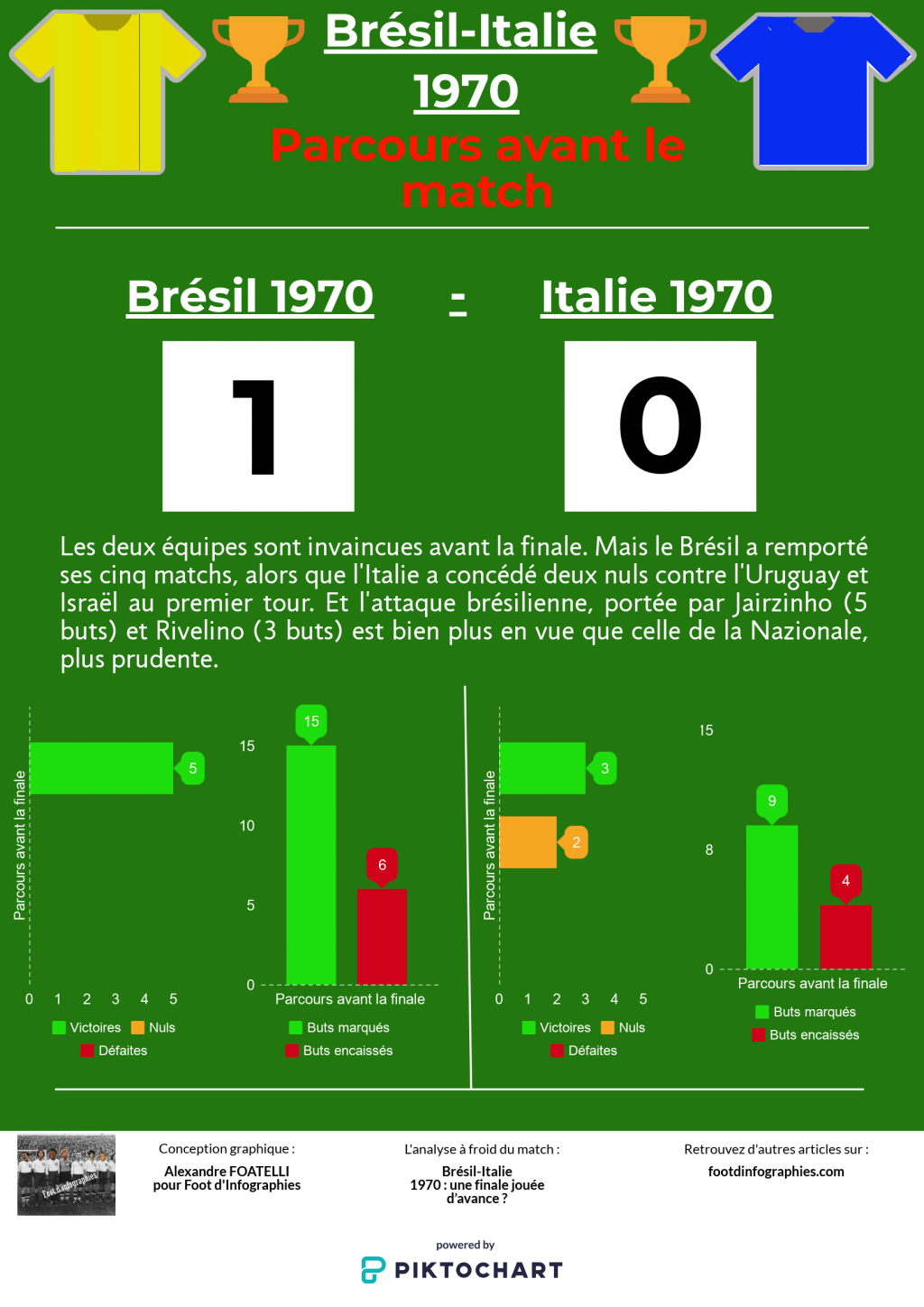 replay-game-bresil-italie-1970-parcours-avant-match-foot-dinfographies