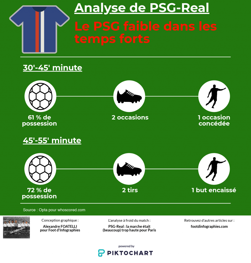 temps-forts-psg-real-ldc-foot-dinfographies