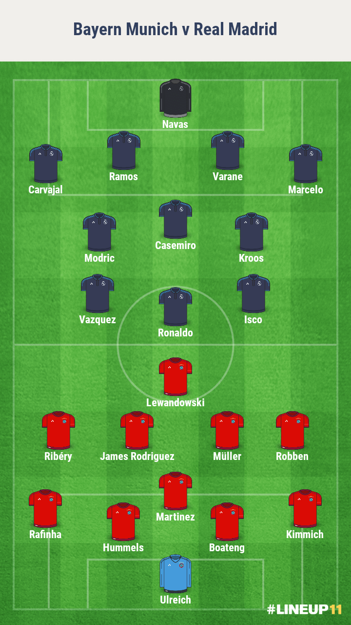 analyse-bayern-real-ldc-compo-foot-dinfographies
