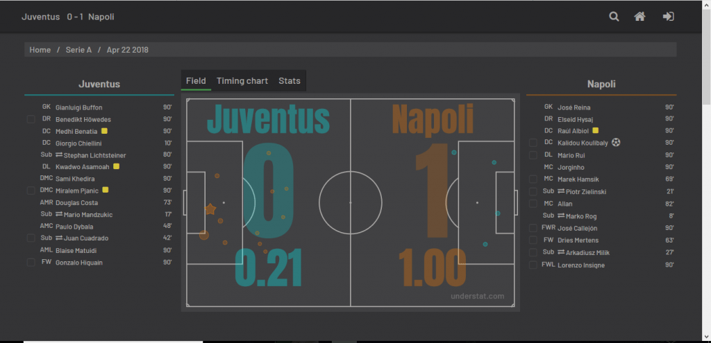 analyse-juventus-naples-serie-a-expected-goals-understat-foot-dinfographies