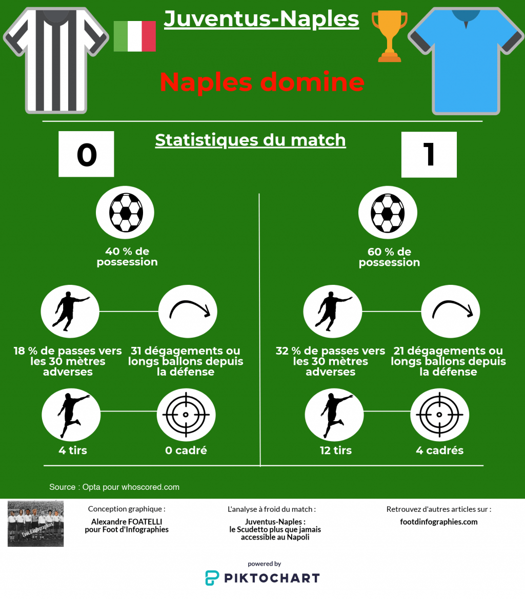 analyse-juventus-naples-serie-a-naples-domine-foot-dinfographies