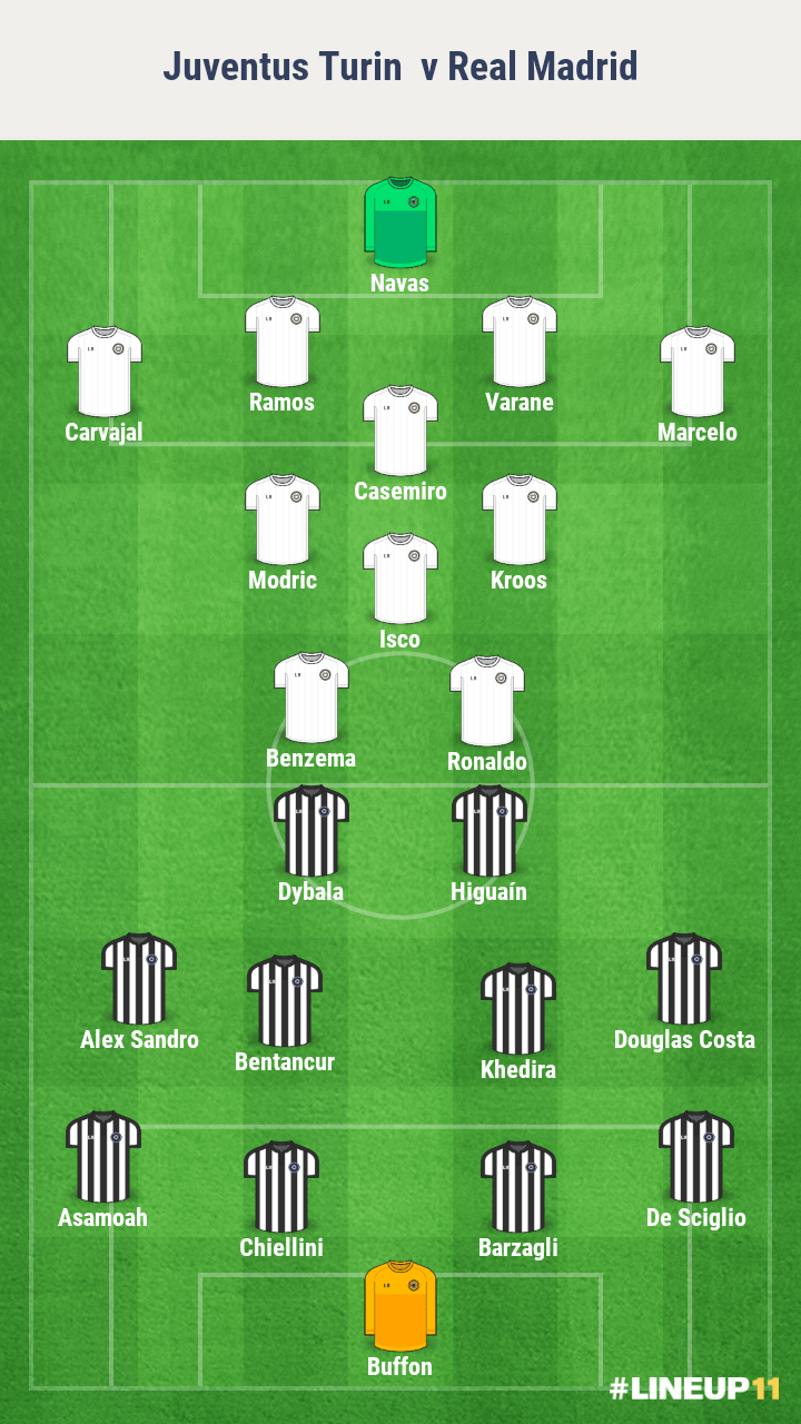analyse-juventus-real-ldc-foot-dinfographies-compo