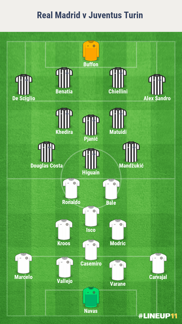 analyse-juventus-real-ldc-foot-dinfographies-compo