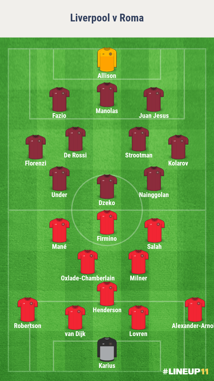 analyse-liverpool-rome-ldc-compo-foot-dinfographies