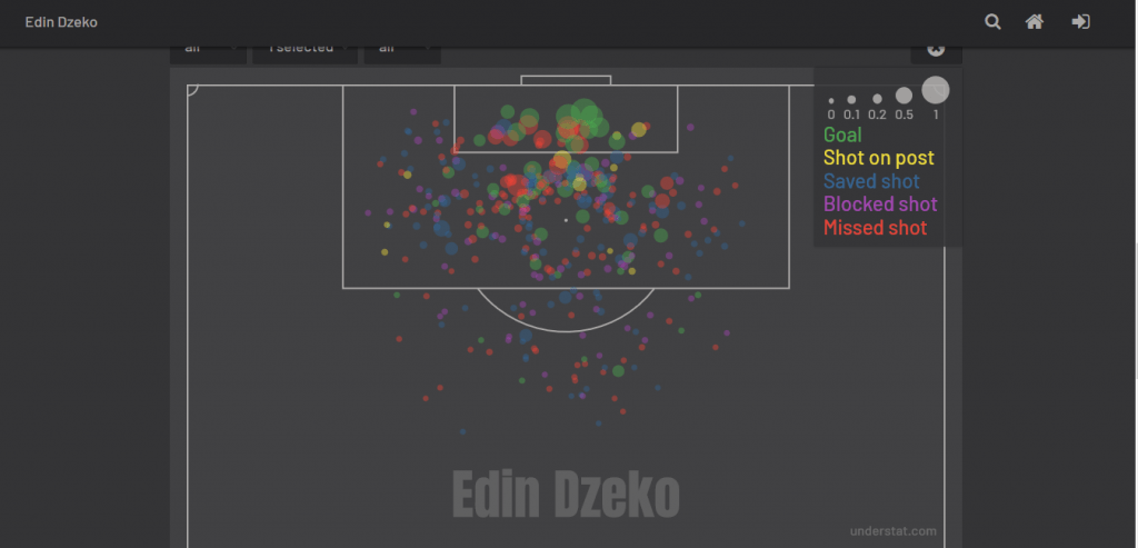analyse-liverpool-rome-ldc-expected-goals-dzeko-understat-foot-dinfographies