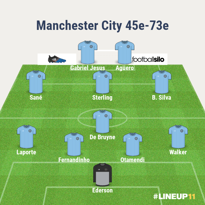 analyse-manchester-city-liverpool-ldc-compo-45e-73e-city-foot-dinfographies