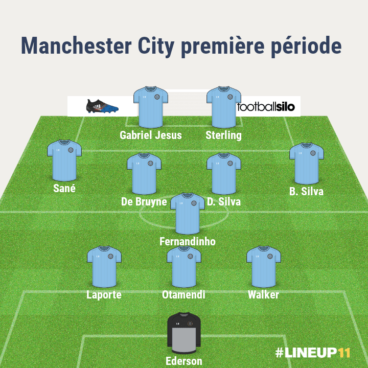 analyse-manchester-city-liverpool-ldc-compo-depart-city-foot-dinfographies