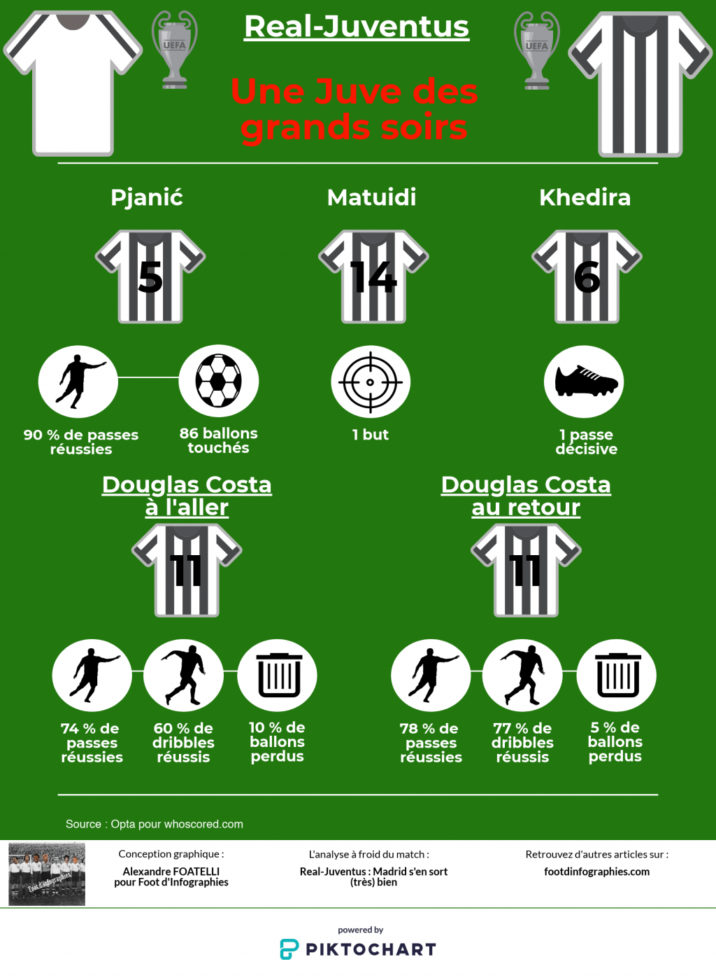 analyse-real-juventus-ldc-foot-dinfographies-juve-des-grands-soirs