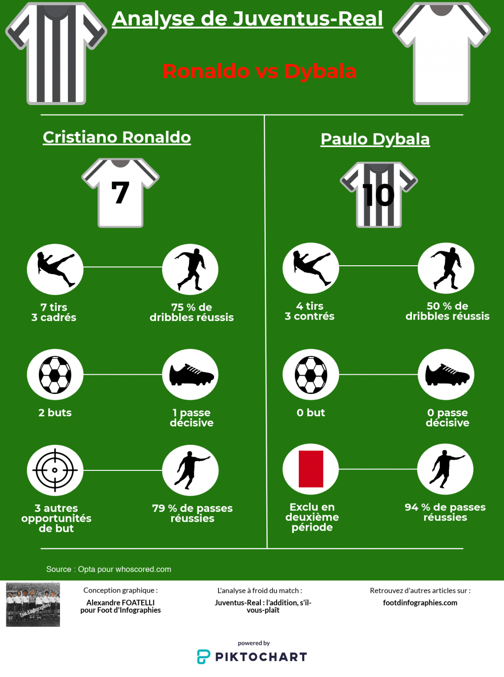 cr7-vs-dybala-juventus-real-ldc-foot-dinfographies