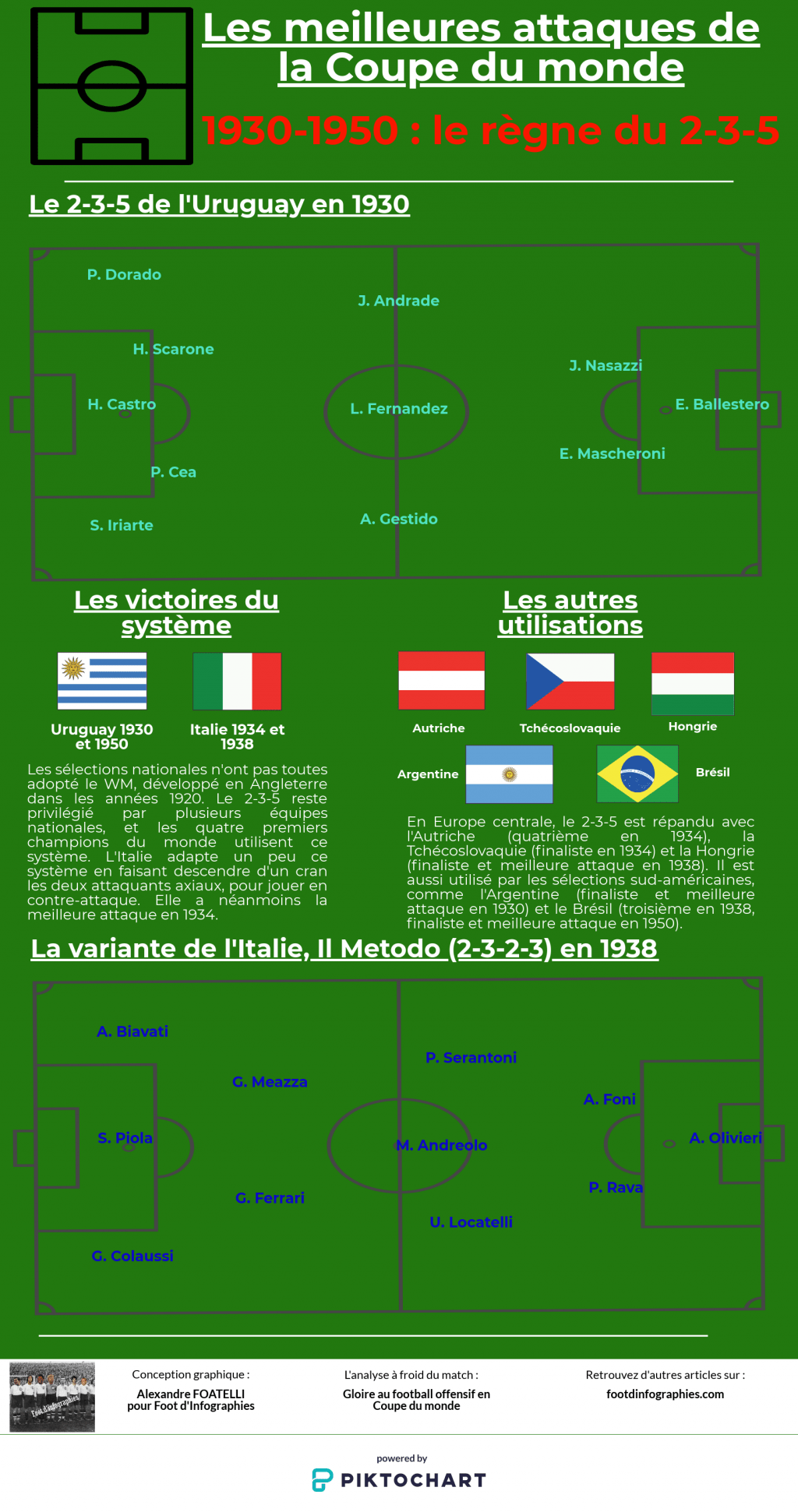 le-2-3-5-meilleures-attaques-coupe-du-monde-foot-dinfographies