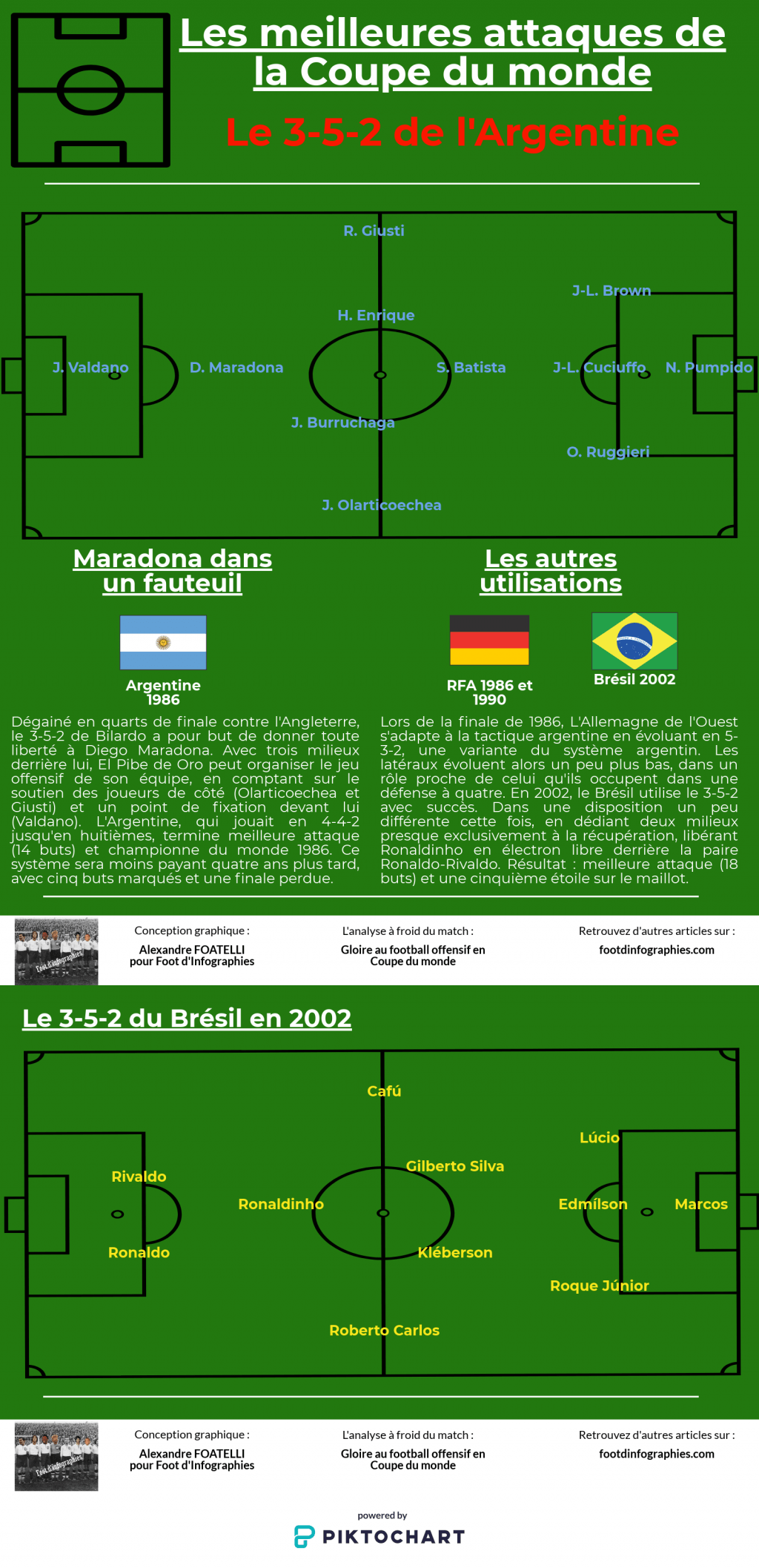 le-3-5-2-meilleures-attaques-coupe-du-monde-foot-dinfographies