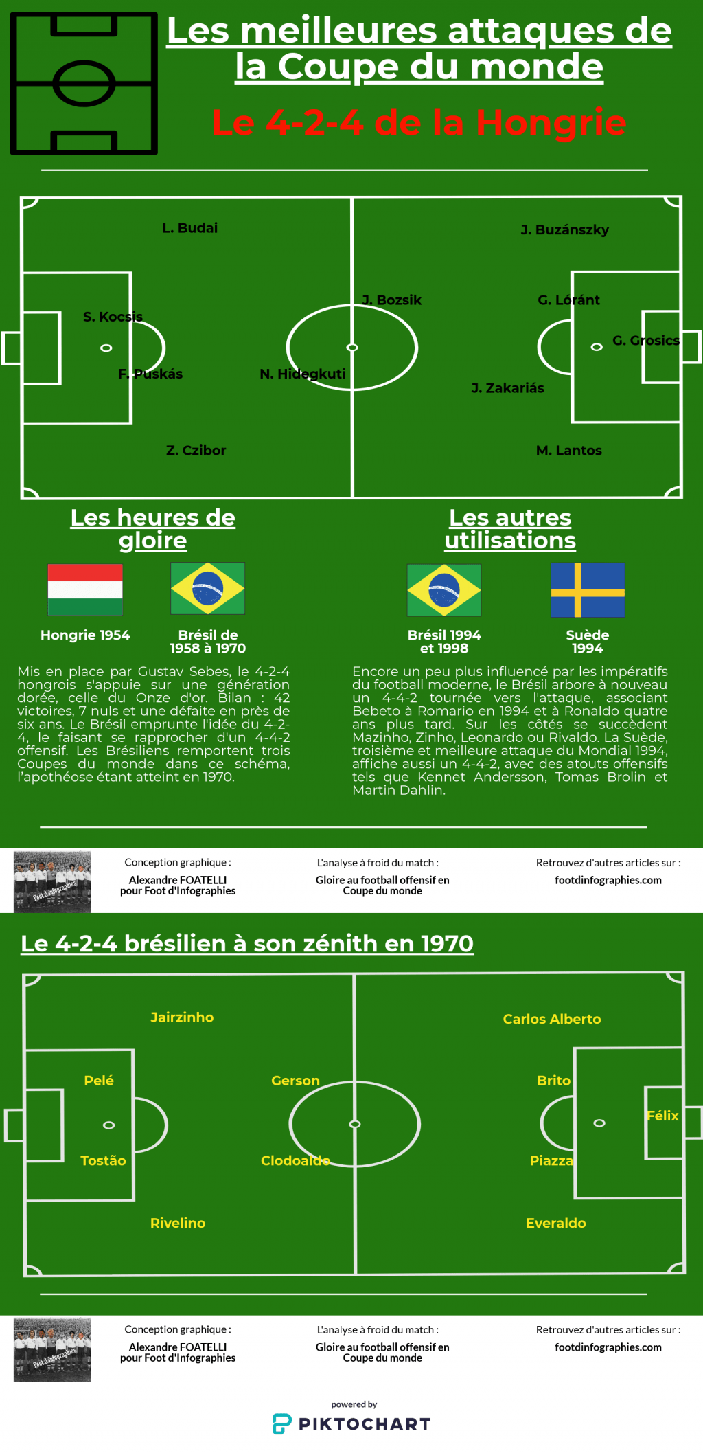 le-4-2-4-meilleures-attaques-coupe-du-monde-foot-dinfographies