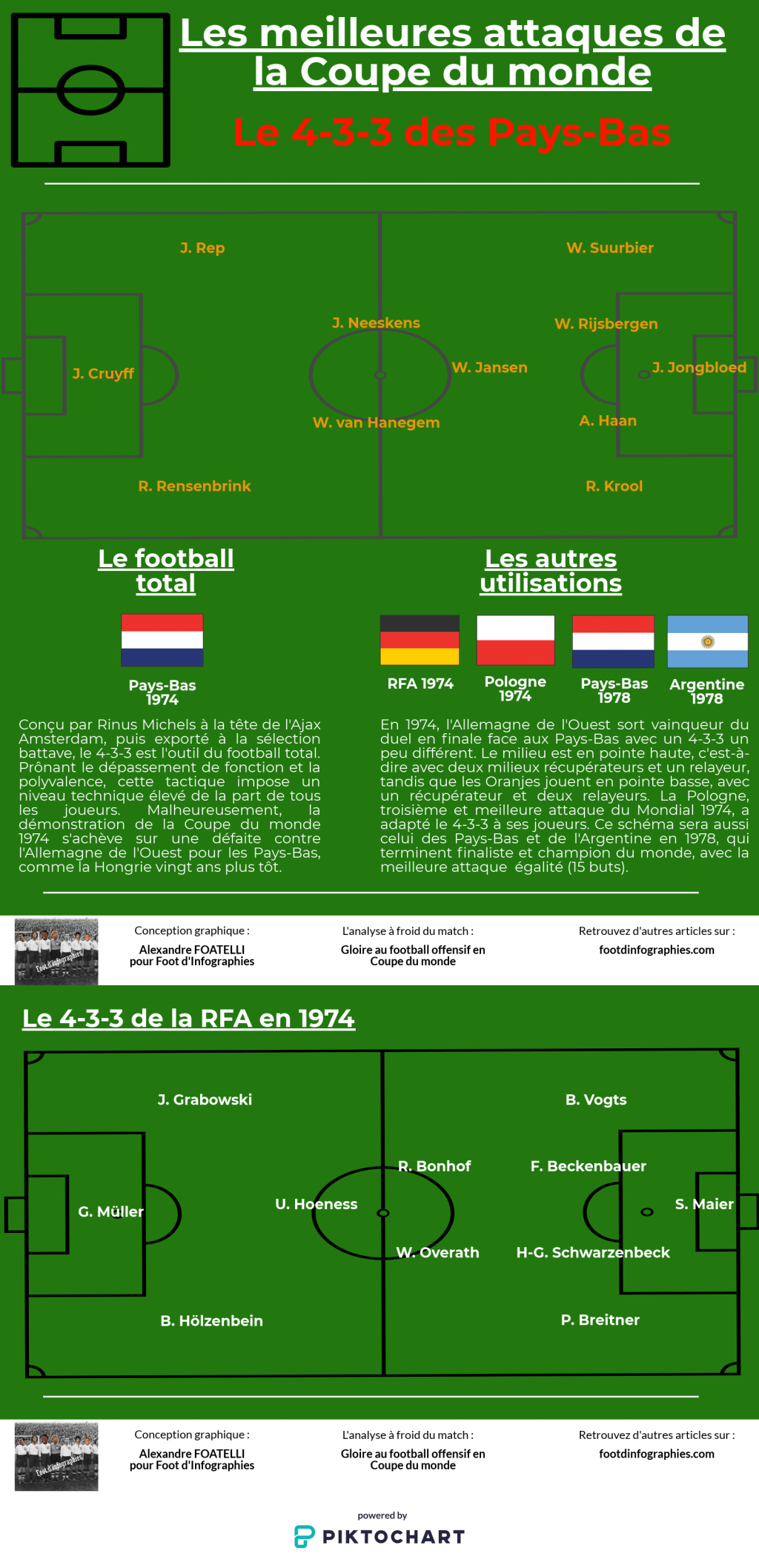 le-4-3-3-meilleures-attaques-coupe-du-monde-foot-dinfographies