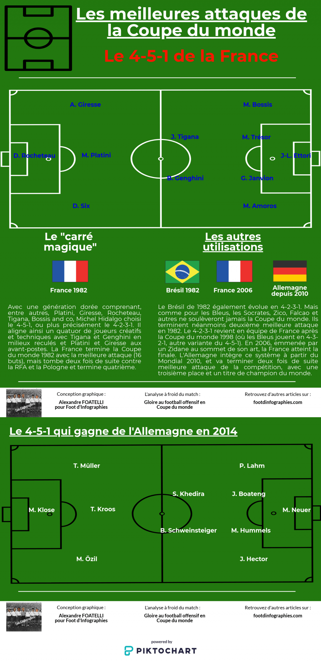 le-4-5-1-meilleures-attaques-coupe-du-monde-foot-dinfographies
