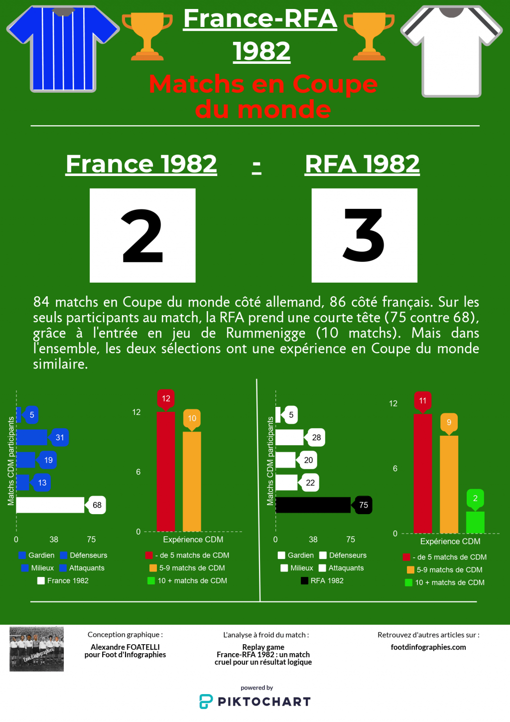 replay-game-france-rfa-1982-matchs-en-coupe-du-monde-foot-dinfographies