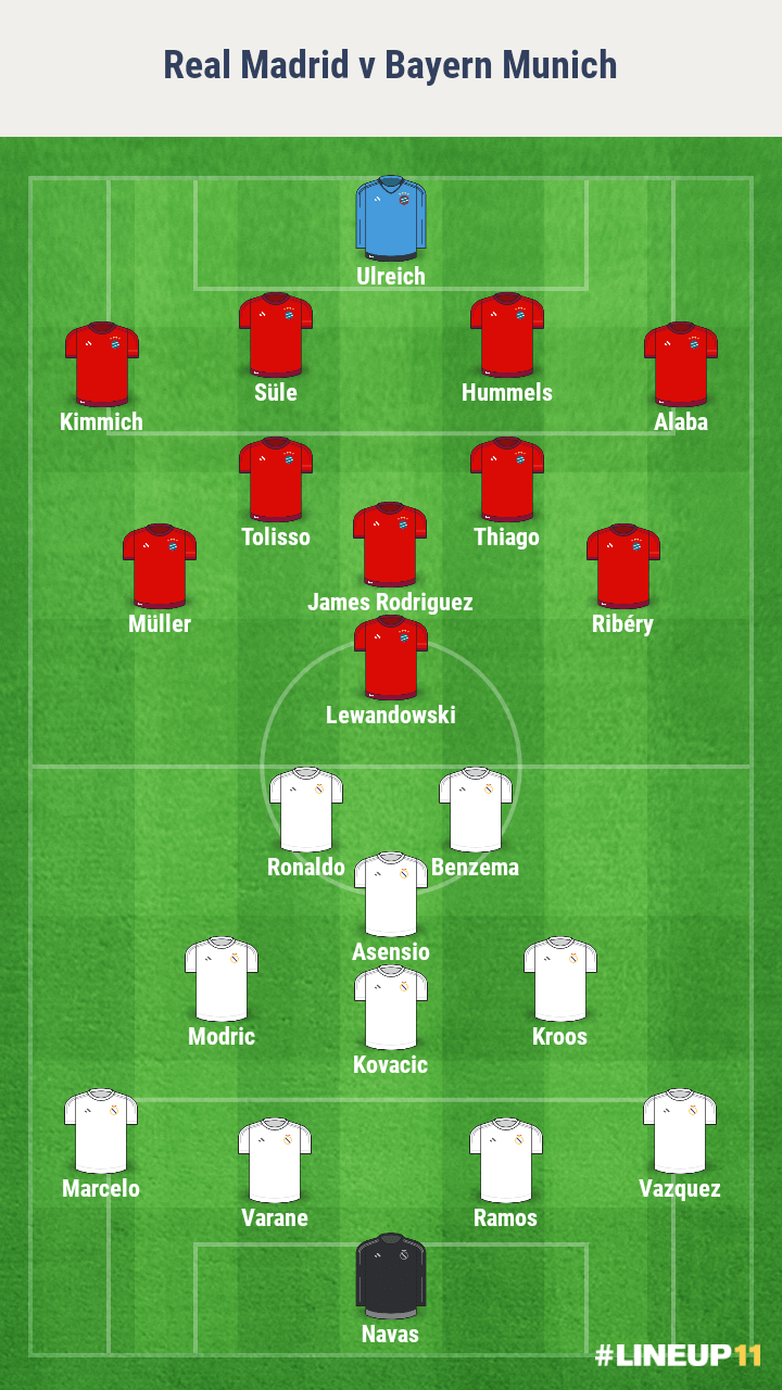 analyse-real-bayern-ldc-compo-foot-dinfographies