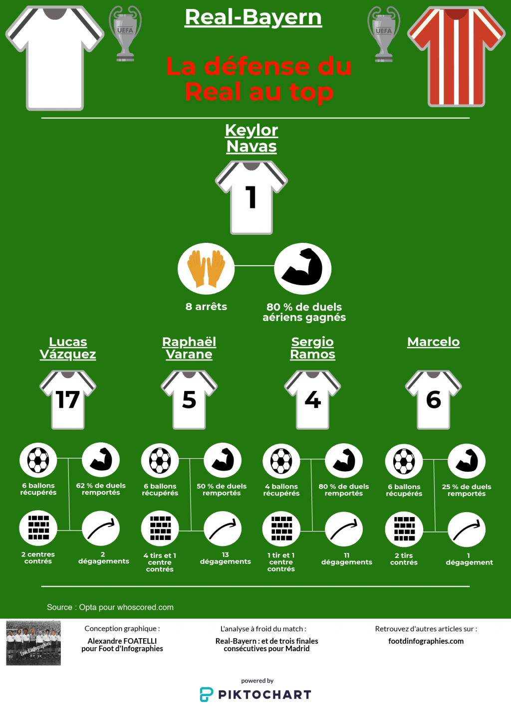 analyse-real-bayern-ldc-la-defense-real-top-foot-dinfographies