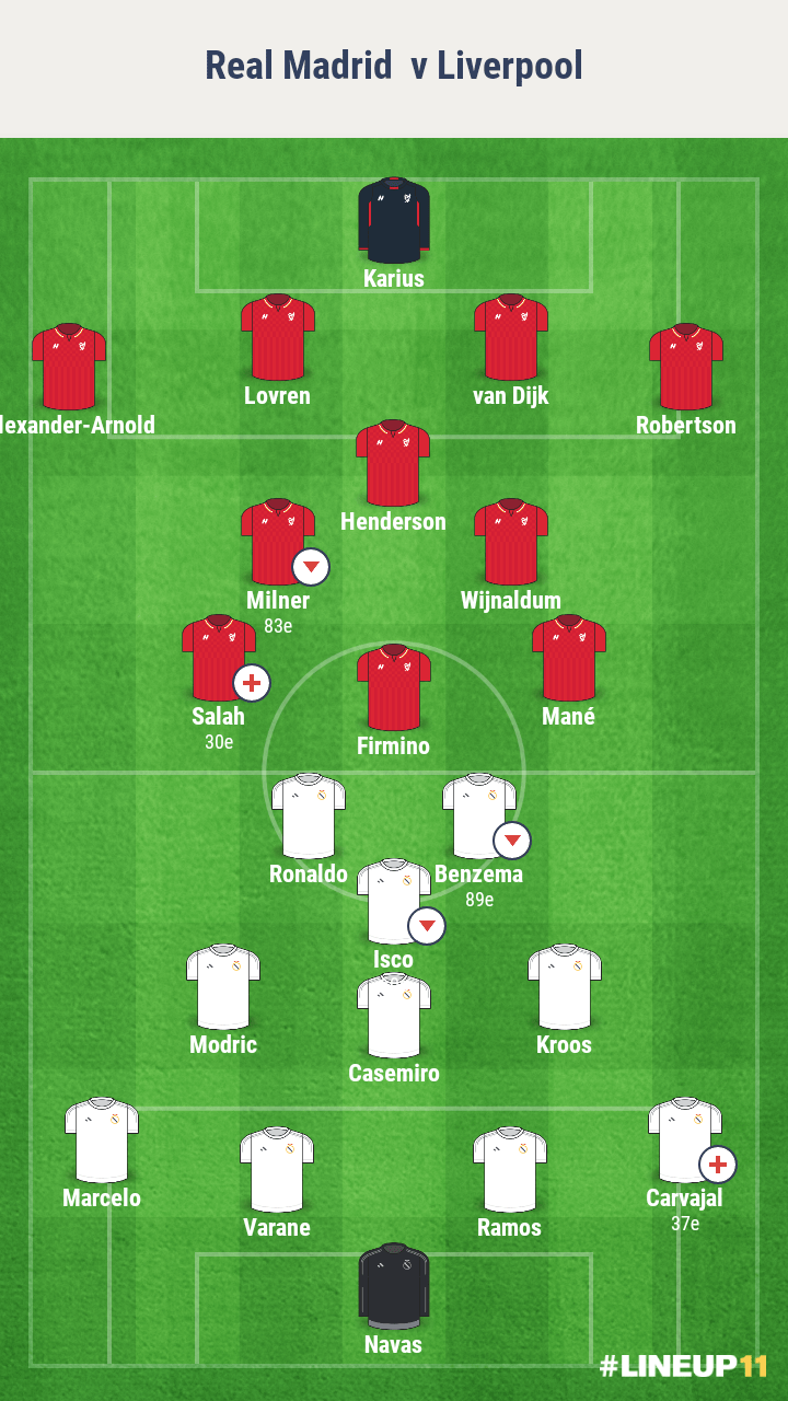 analyse-real-liverpool-finale-ligue-des-champions-compo