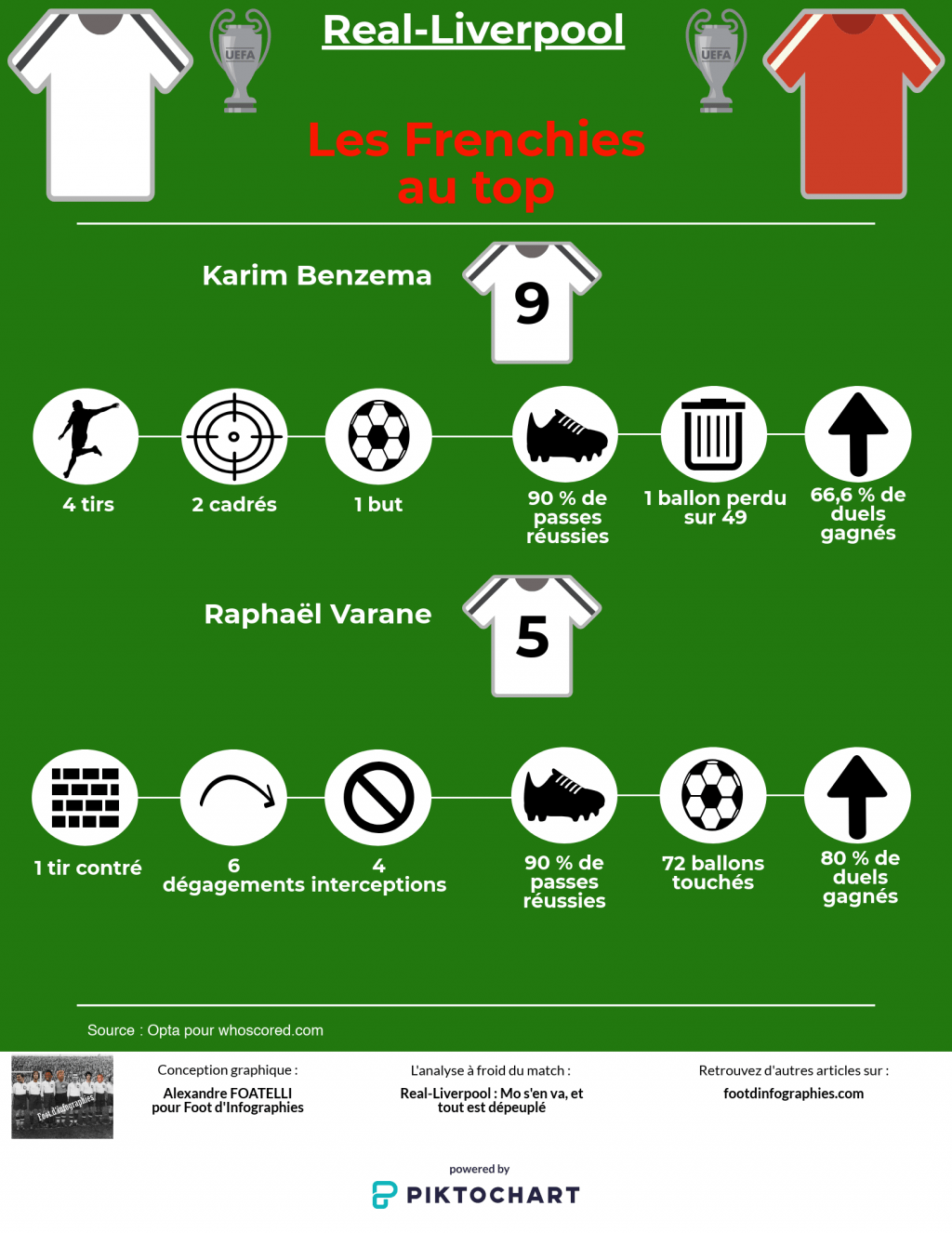 analyse-real-liverpool-finale-ligue-des-champions-les-français-au-top
