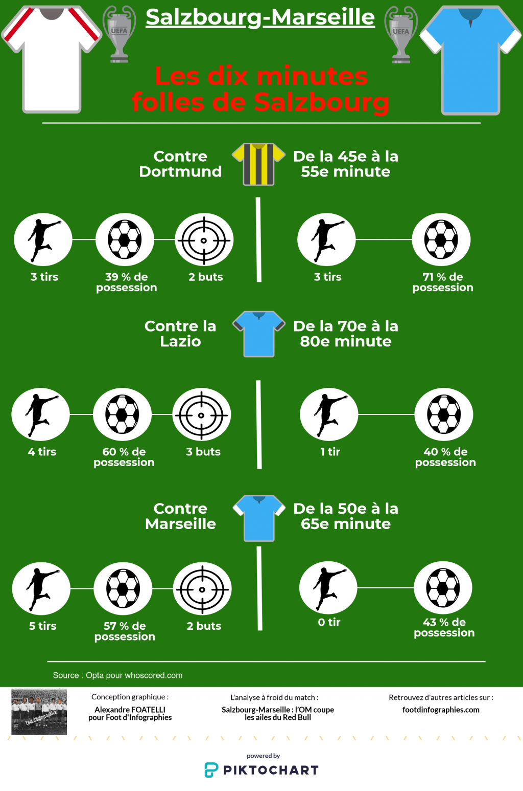 analyse-salzbourg-marseille-les-dix-minutes-folles-de-salzbourg-ligue-europa-foot-dinfographies