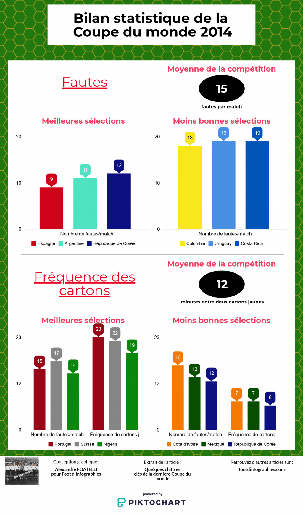 bilan-statistique-coupe-du-monde-2014-défenses-sélections
