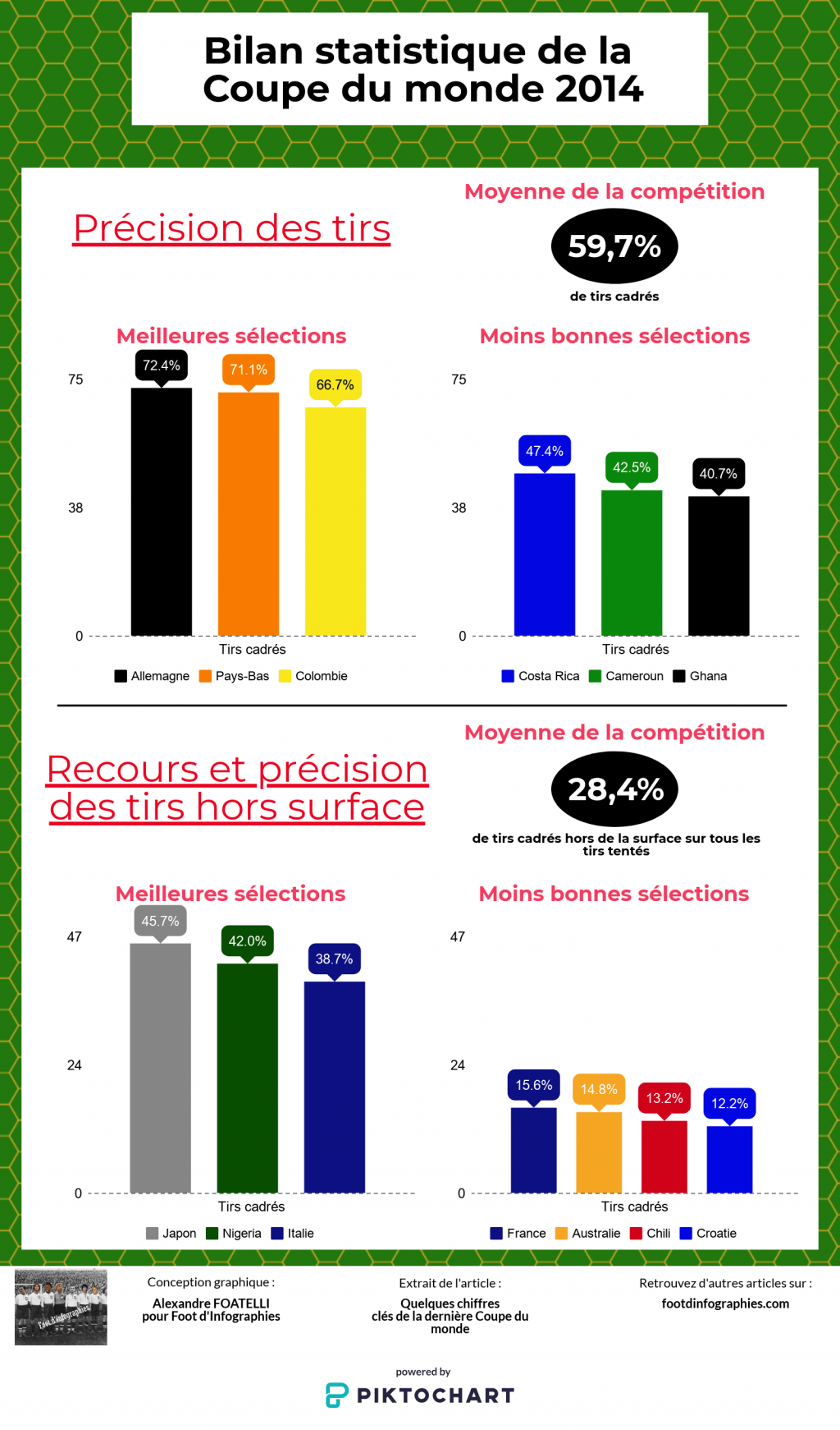 bilan-statistique-coupe-du-monde-2014-précision-tirs-sélections