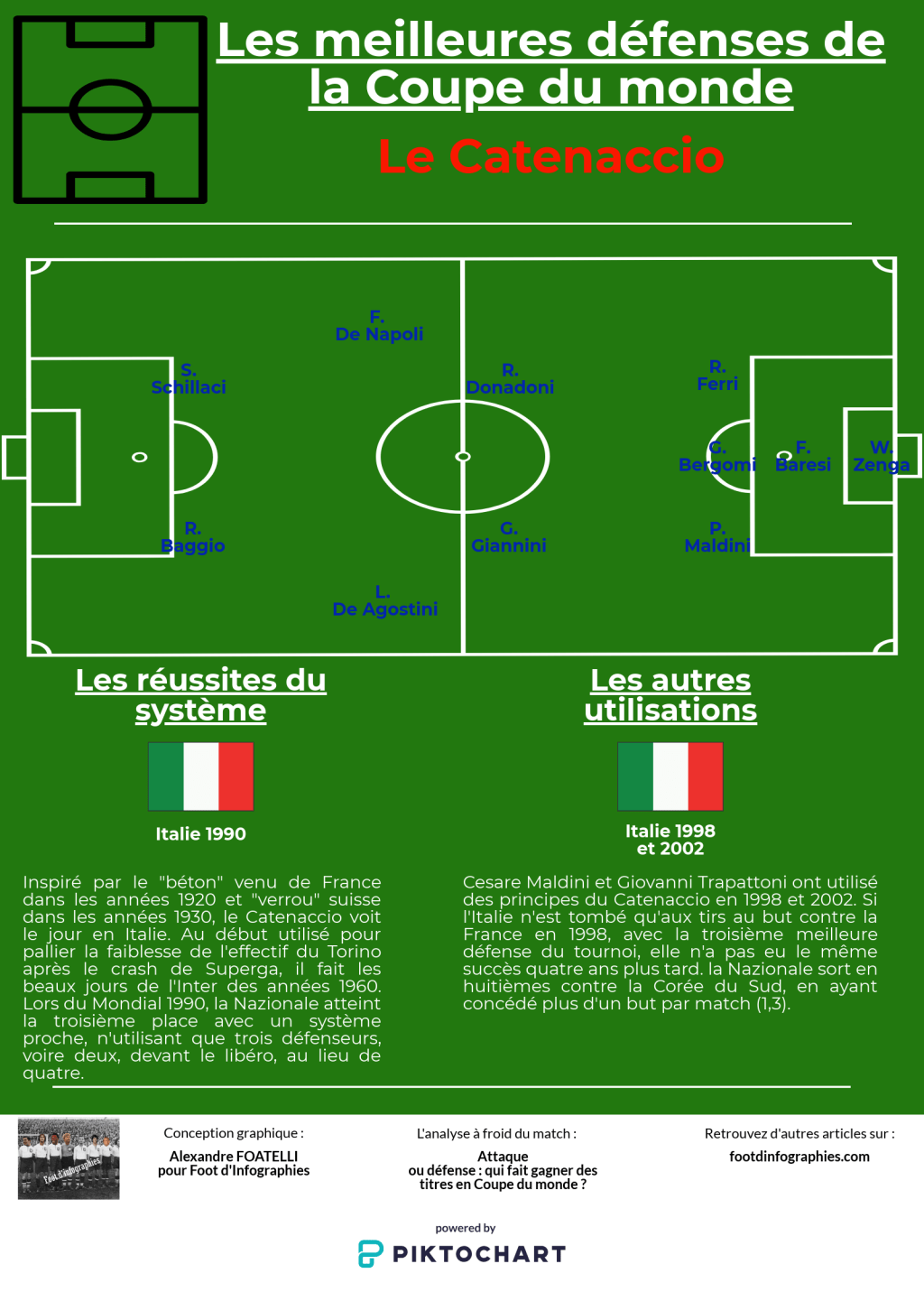 le-catenaccio-meilleures-défenses-coupe-du-monde-foot-dinfographies