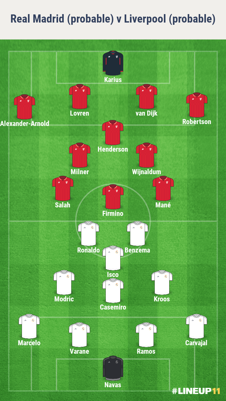 présentation-real-madrid-liverpool-finale-ligue-des-champions-compo-probable