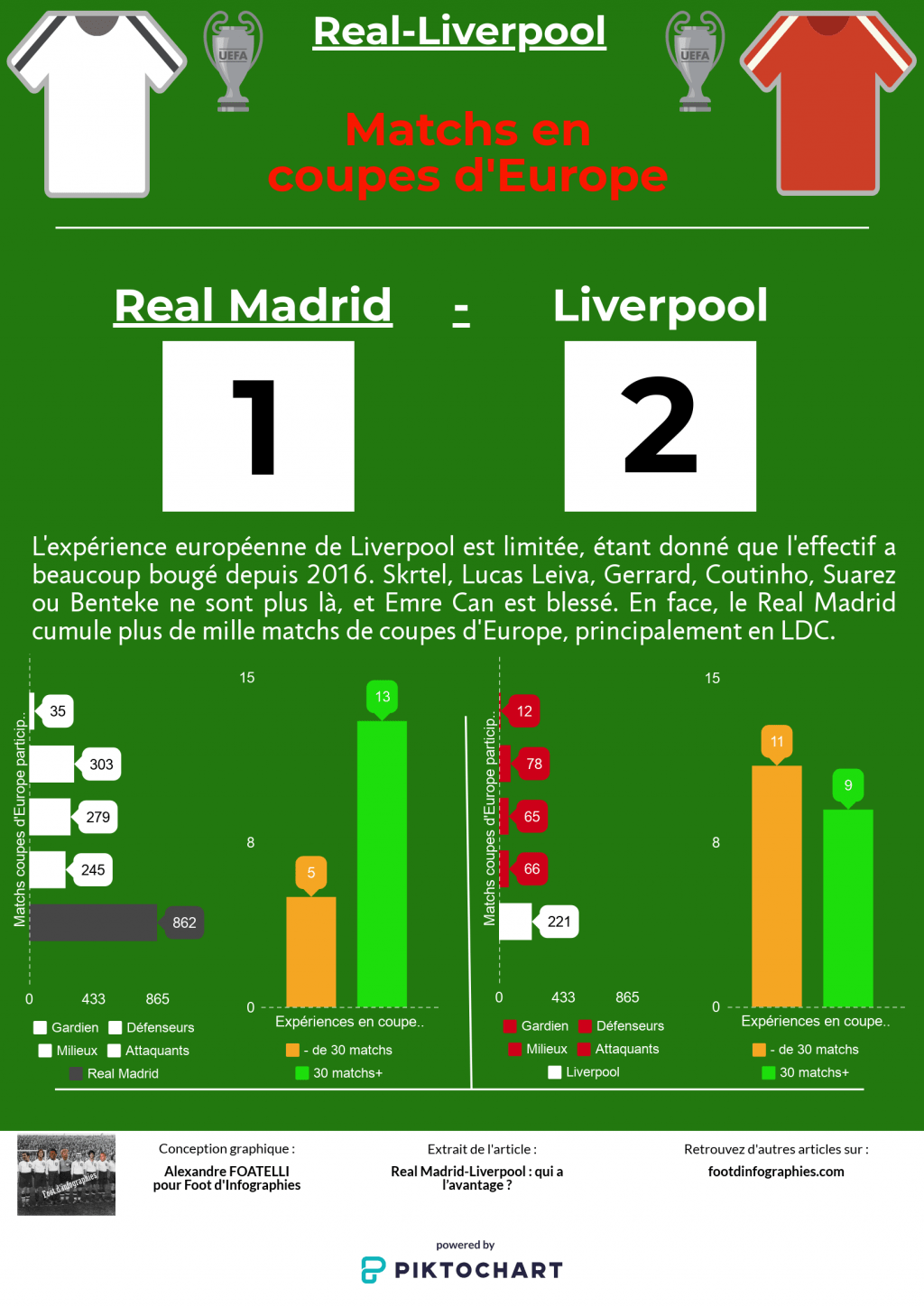 présentation-real-madrid-liverpool-finale-ligue-des-champions-matchs-en-coupes-deurope
