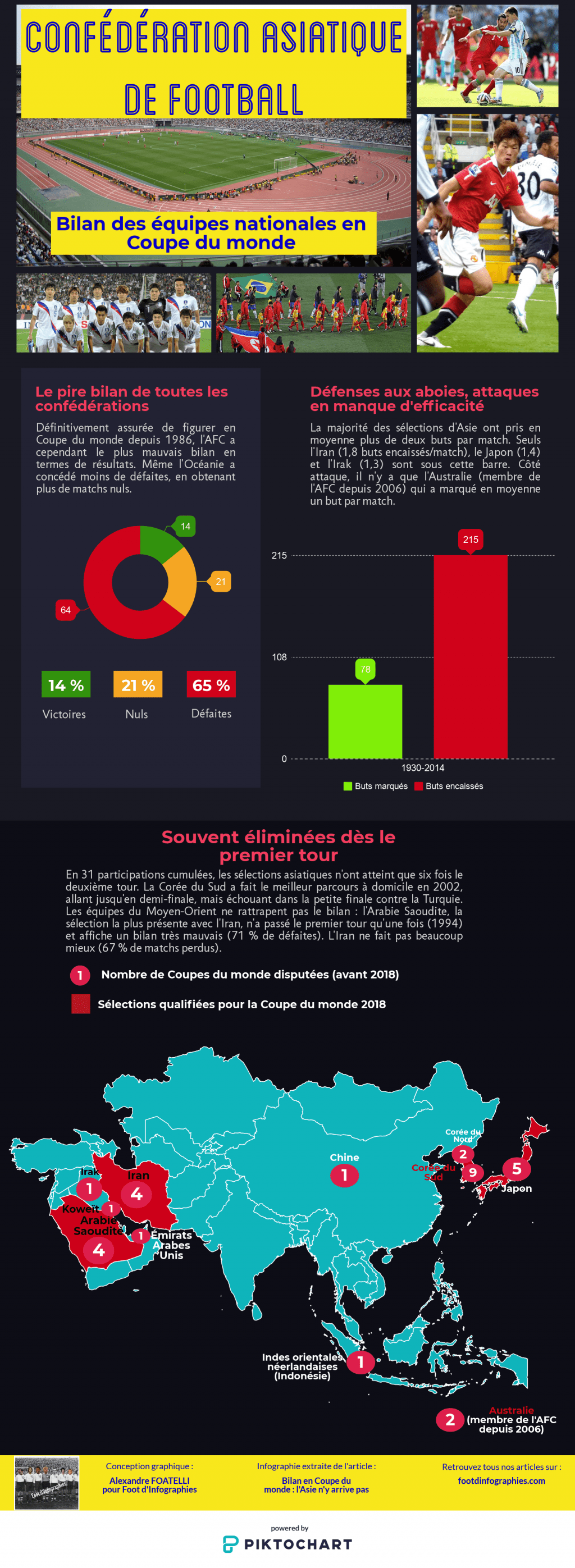 sélections-asie-coupe-du-monde-foot-dinfographies