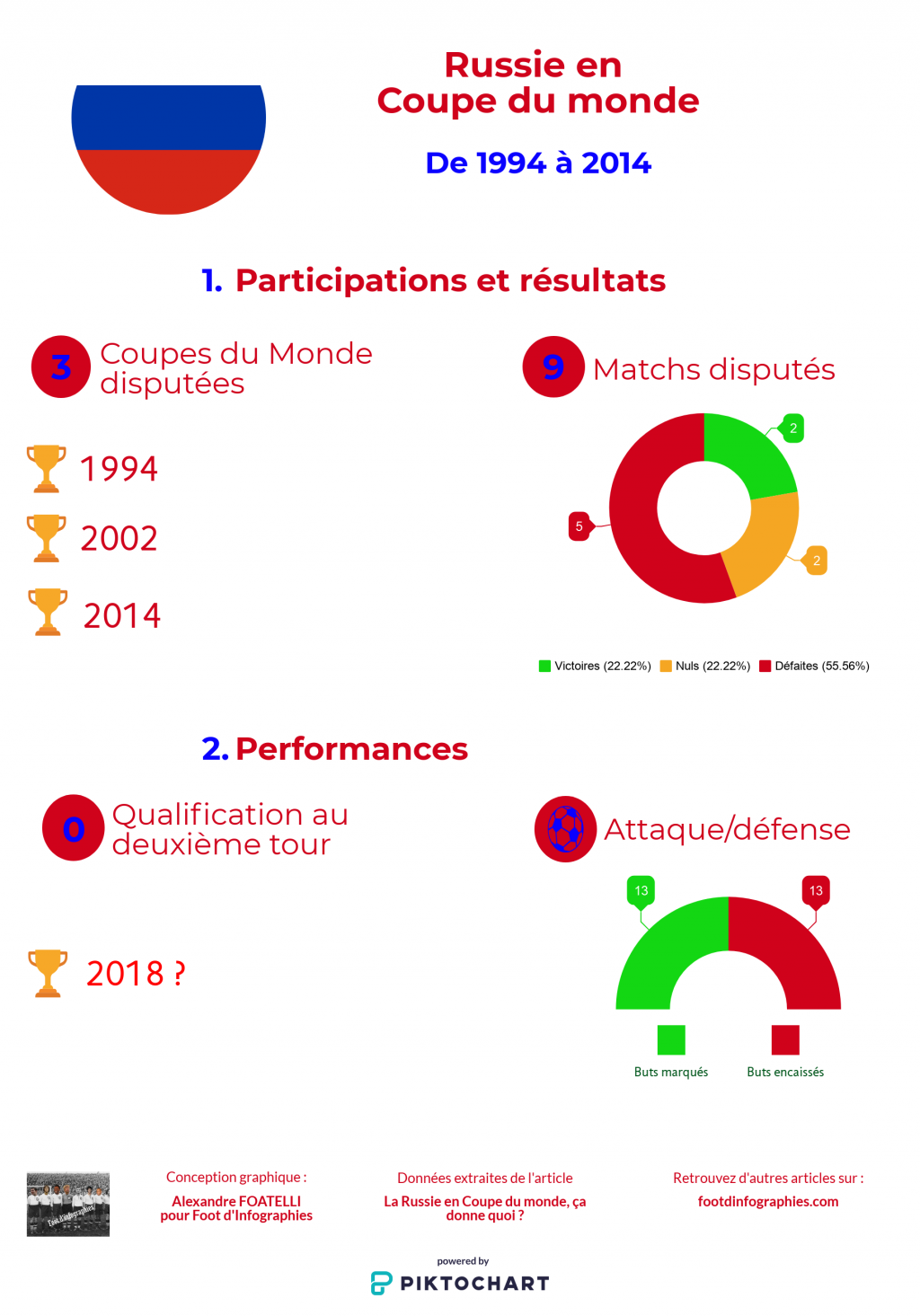 Champion France 2018 Russie Coupe du Monde Trophée Modèle Football