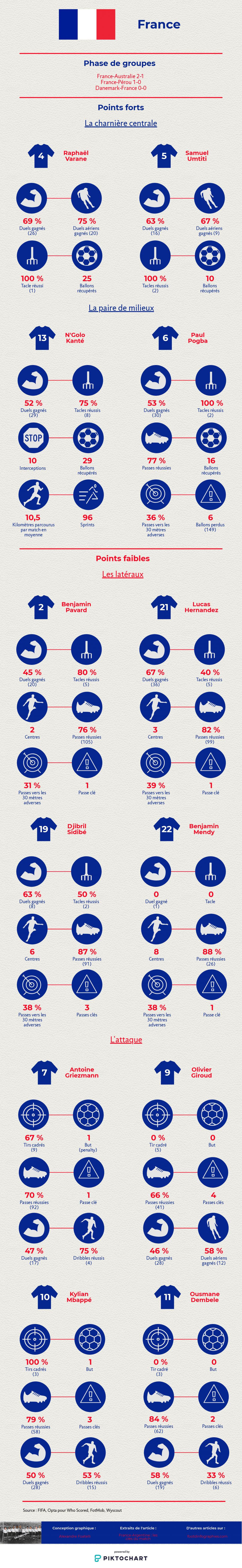 france-argentine-huitième-de-finale-coupe-du-monde-2018-clés-du-match-foot-dinfographies-présentation-france