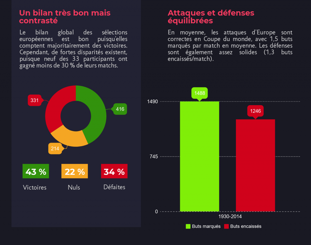 uefa-en-coupe-du-monde-foot-dinfographies-01