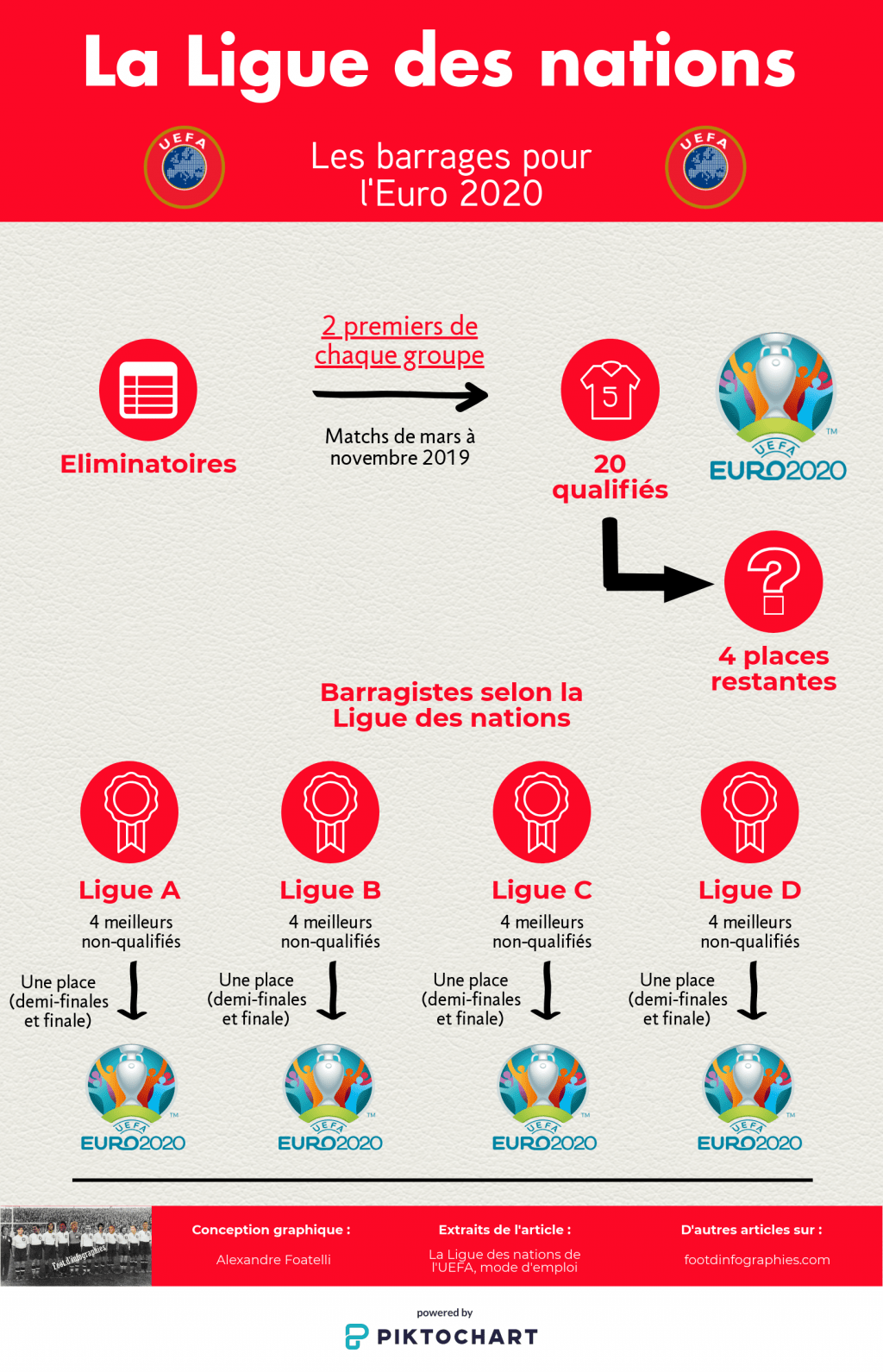 la-ligue-des-nations-mode-demploi-barrages-euro-2020-foot-dinfographies