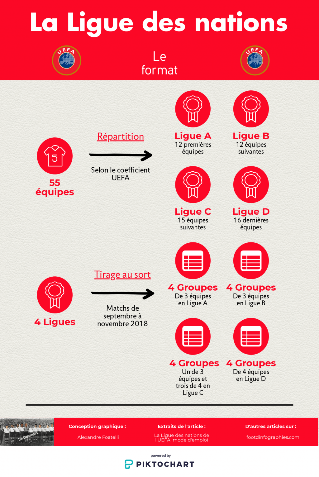 la-ligue-des-nations-mode-demploi-le-format-foot-dinfographies