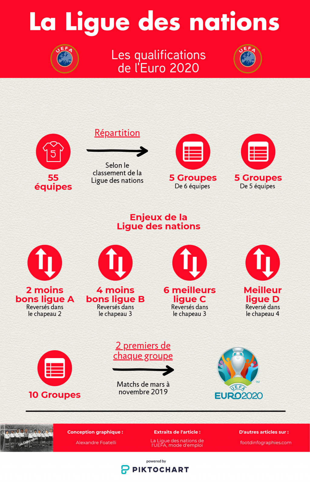 la-ligue-des-nations-mode-demploi-qualifications-euro-2020-foot-dinfographies